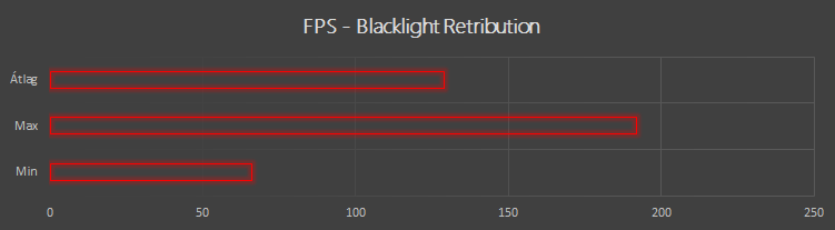 MSI GTX 980 Gaming FPS Blacklight