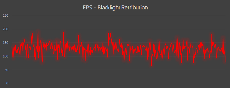 MSI GTX 980 Gaming FPS Blacklight2